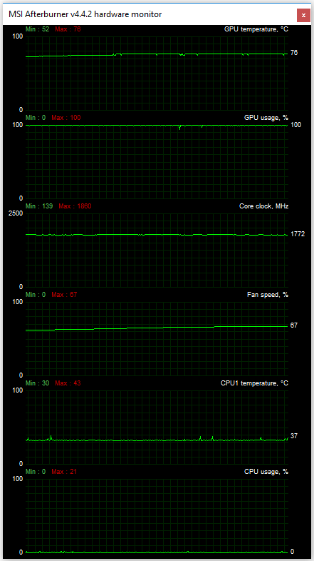 Zátěž GPU na maximum