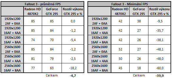 EVGA GeForce GTX 295 - Duální GeForce na jednom PCB