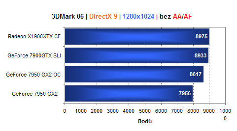 BFG GeForce 7950 GX2: dvě grafiky jako sendvič