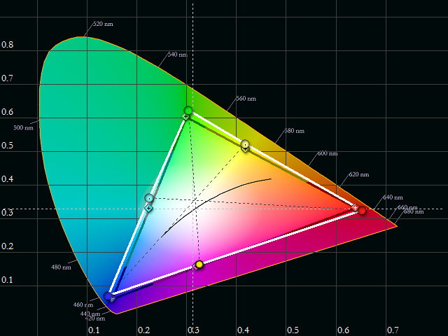 Samsung C27FG70: 144Hz VA monitor s Quantum Dot