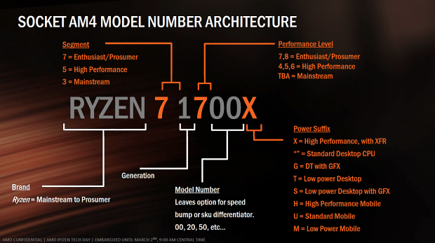 3× AMD Ryzen 7: procesory 1800X, 1700X a 1700 v testu 