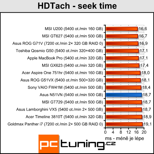 Asus N51VN - na hraní a zábavu