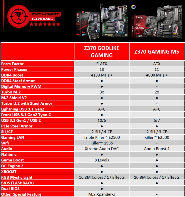 MSI Z370 Gaming Pro Carbon AC – Herní deska pro Coffee Lake