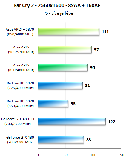 ASUS ARES – dvoujádrové grafické monstrum