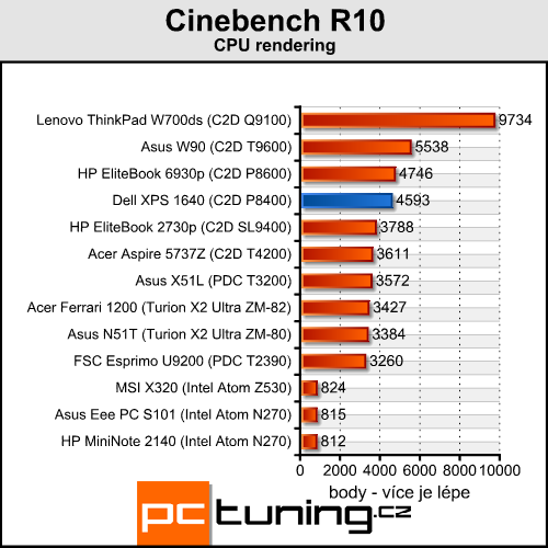 Dell XPS 1640 - luxusní přenosné kino