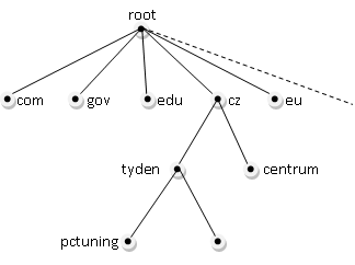 Nastavení síťového routeru A-Z (1/2)