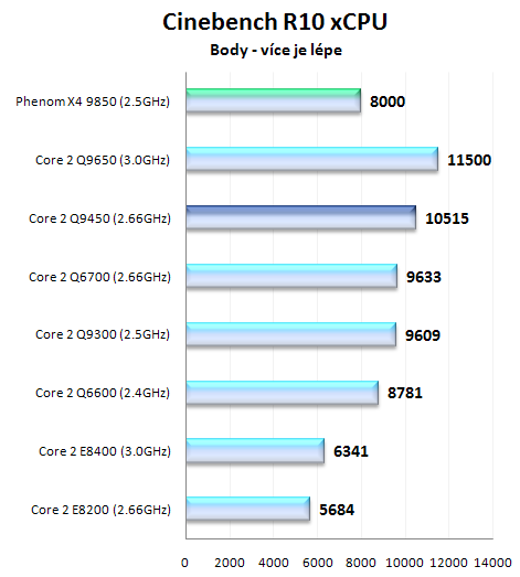 Intel Core 2 Quad Q9450 + Xeon X3350 - nejlepší čtyřjádra roku 2008?