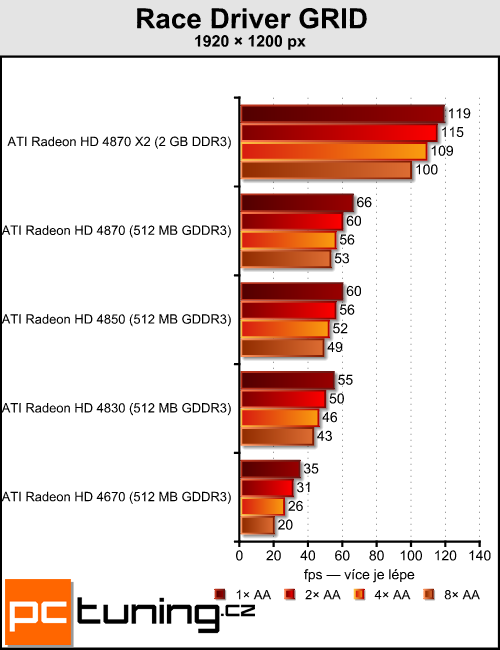 Antialiasing - vyhlazování teoreticky i prakticky