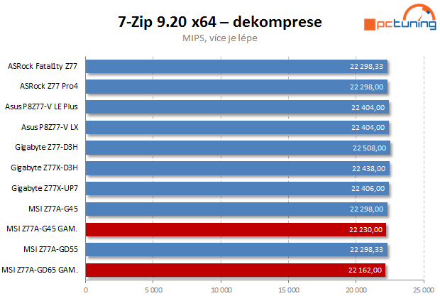 MSI Gaming – dvě základní desky s Intel Z77 pro hráče