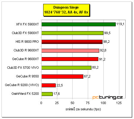 Tichý Radeon 9800 PRO - HIS IceQ edition