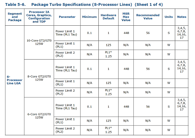 Intel Core i9-10900K: Deset jader Comet Lake až na 5,3 GHz