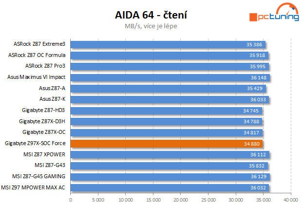 Gigabyte Z97X-SOC Force: nástroj pro overclockery