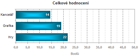 Přehled všech LCD testovaných optickou sondou