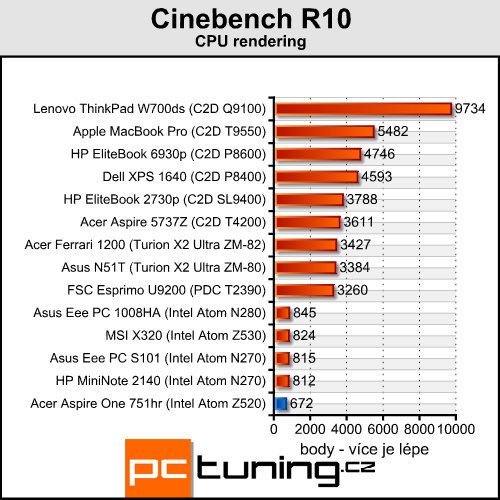 Acer Aspire One 751hr - netbook nebo notebook?