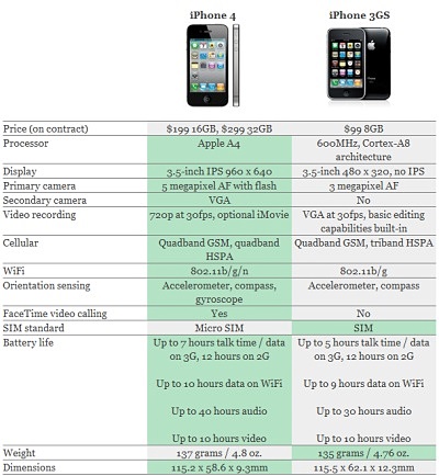 Apple iPhone 4 představen - fantastický displej a nový design