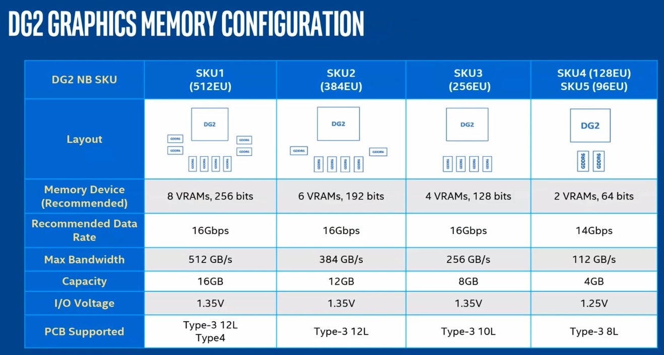 Unikají informace o Intel Arc grafikách pro notebooky