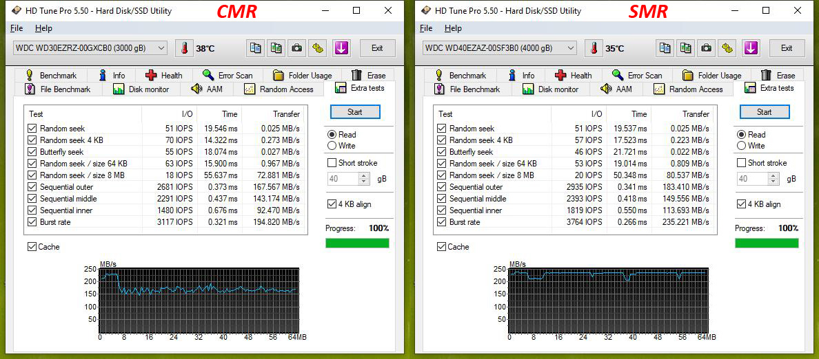 Test disků Western Digital Blue – CMR klasika versus SMR šindel