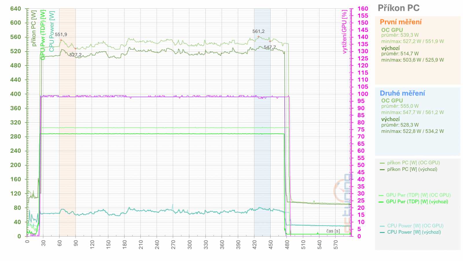 RX 6950 XT: Ovladače AMD a profily pro ztišení, přetaktování, či undervolting