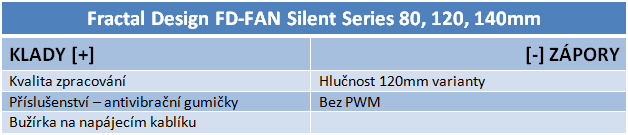 Ventilátory Fractal Design v trojtestu – srovnání velikostí