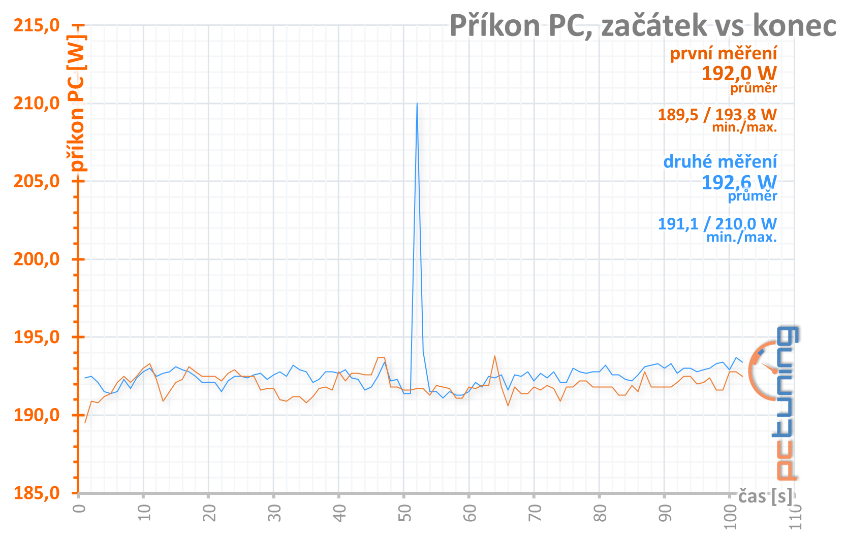 Palit GTX 1650 KalmX – karta s pasivním chladičem v testu