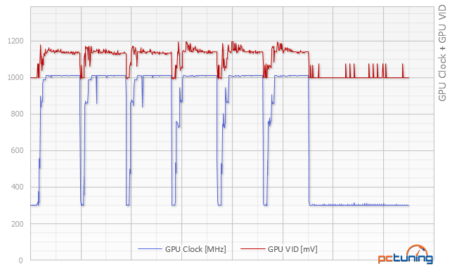 Sapphire Radeon R9 390 proti PowerColor PCS+ R9 290 v testu