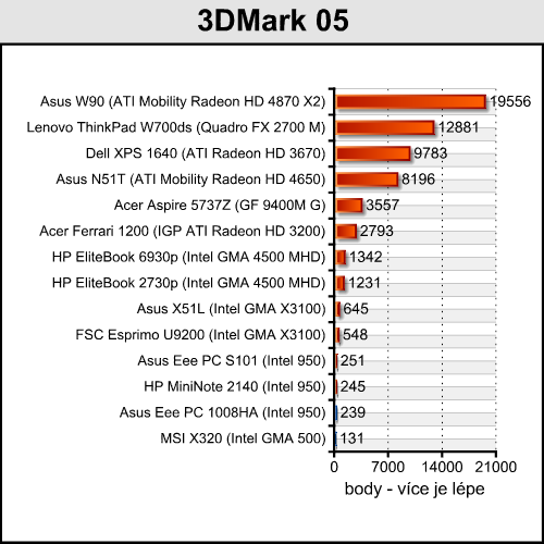 Asus Eee PC 1008HA - Asus MacEee Air