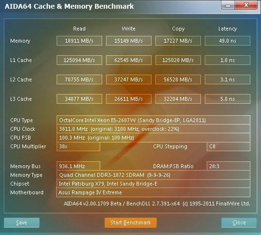 Exkluzivní test osmijádrového SNB-EP Xeon E5-2687W