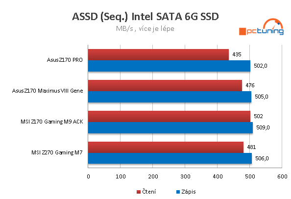 MSI Z270 Gaming M7: Herní deska pro Kaby Lake