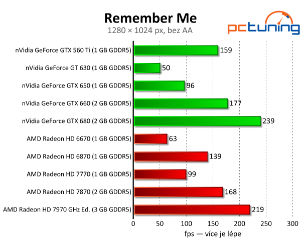 Remember Me — futuristická Paříž s nízkými nároky