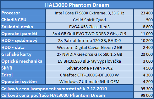 HAL3000 Phantom Dream — herní počítač snů