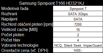 Desítka 320GB disků v dvacítce testů - část první přehled