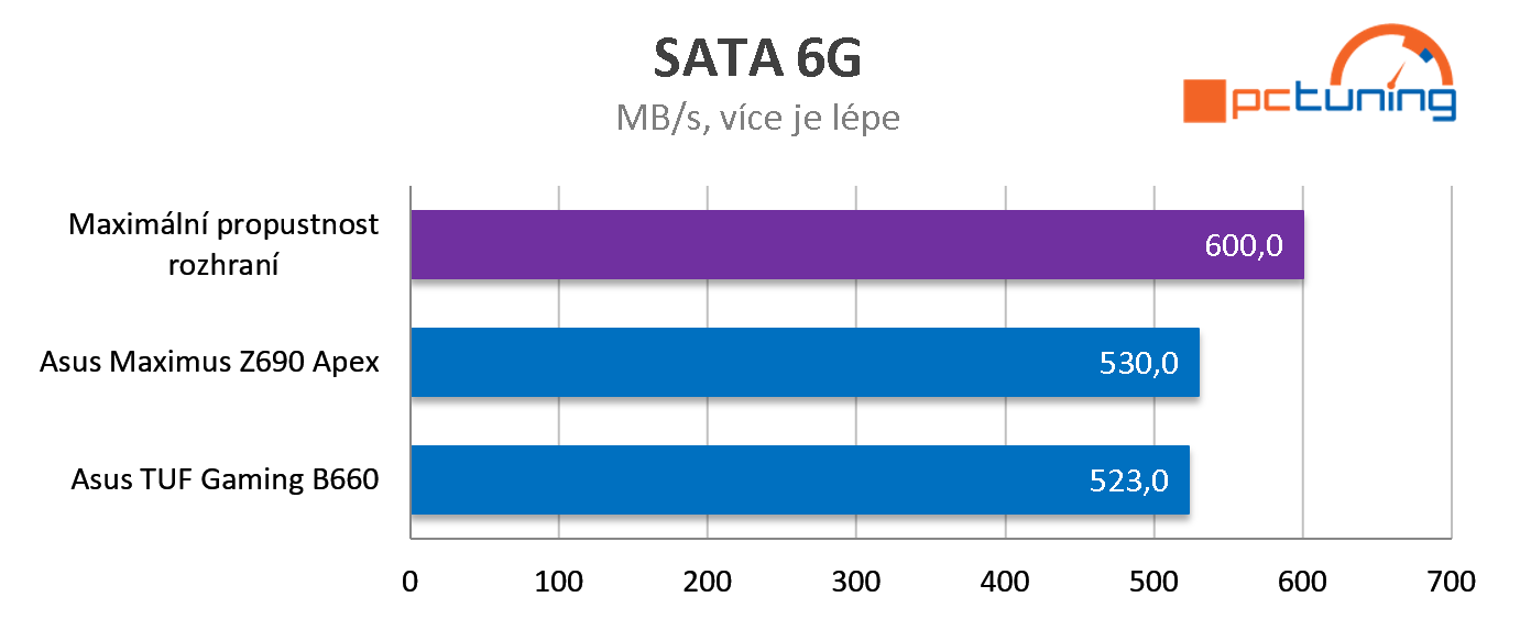 ASUS TUF Gaming B660-PLUS WIFI D4: Levná ATX deska (DDR4) pro nové Intely