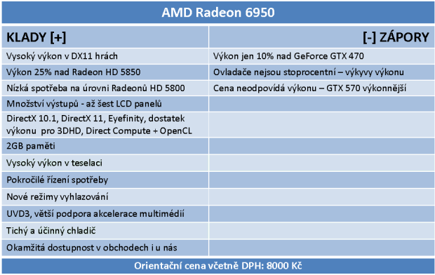 Grafické karty AMD Radeon HD 6950 a HD 6970 v testu