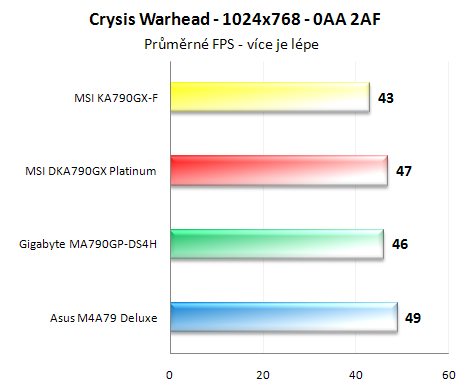 Vybíráme desku pro Phenom - Čtyřikrát AMD RD790