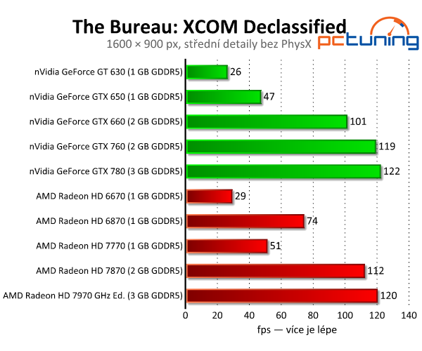 The Bureau: XCOM Declassified — efekty PhysX v akci