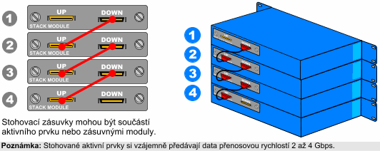 Jak se plete počítačová síť - základy sítí