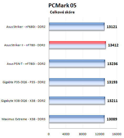 Asus Striker II Formula: špičková základovka pro Intel s nForce 780i SLI