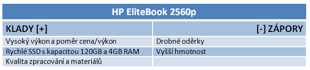 Repasovaný notebook proti kompaktním strojům za 8 000