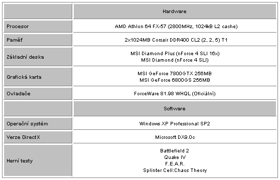 Duel: nForce 4 SLI vs. nForce 4 SLI 16x