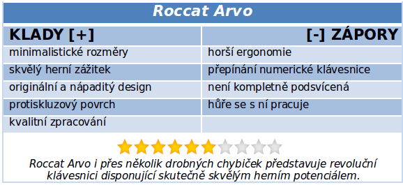 Roccat Arvo - herní klávesnice určená hlavně pro trpaslíky