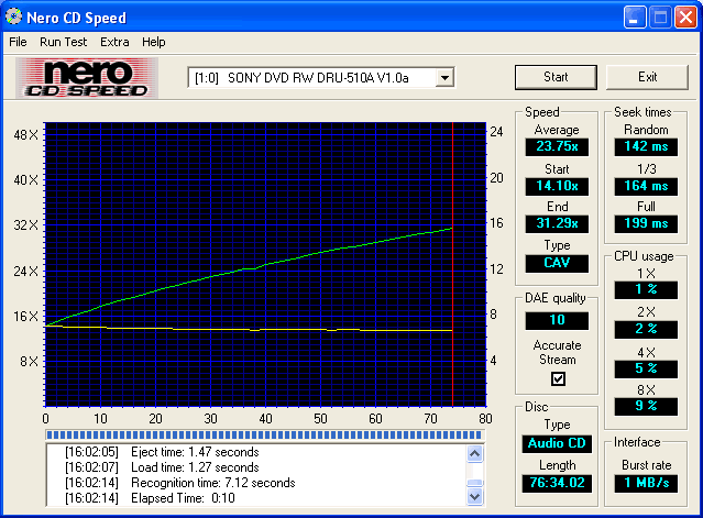 Sony DRU-510A - obojetná DVD vypalovačka napodruhé