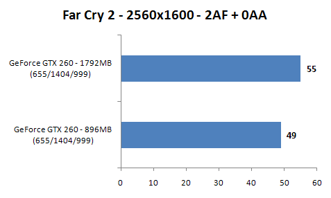 MSI N260GTX Lightning Vyladěná "dvěstěšedesátka"