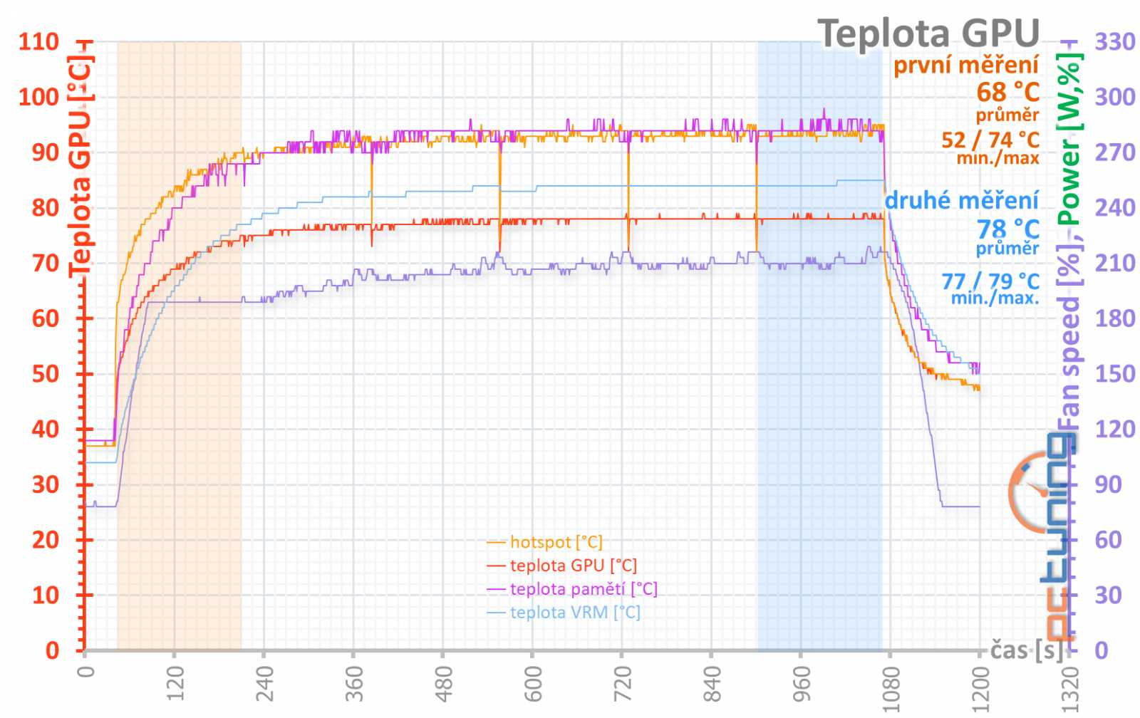 Nereferenční MSI Radeon RX 5700 XT Evoke OC v testu