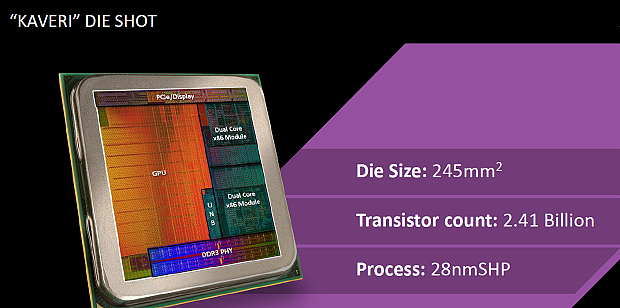 AMD A10-7870K Godavari = refresh Kaveri 