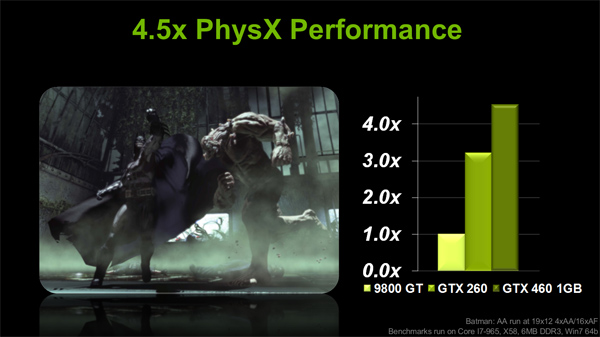 NVIDIA GeForce GTX 460 — Nečekané překvapení s Fermi