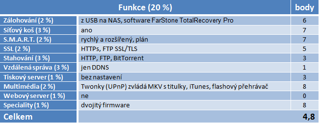 Asus NAS-M25 – vůbec první úložiště od Asusu