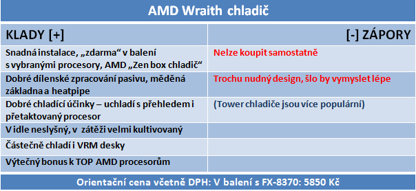 AMD Wraith: víc než jen trochu lepší boxovaný chladič