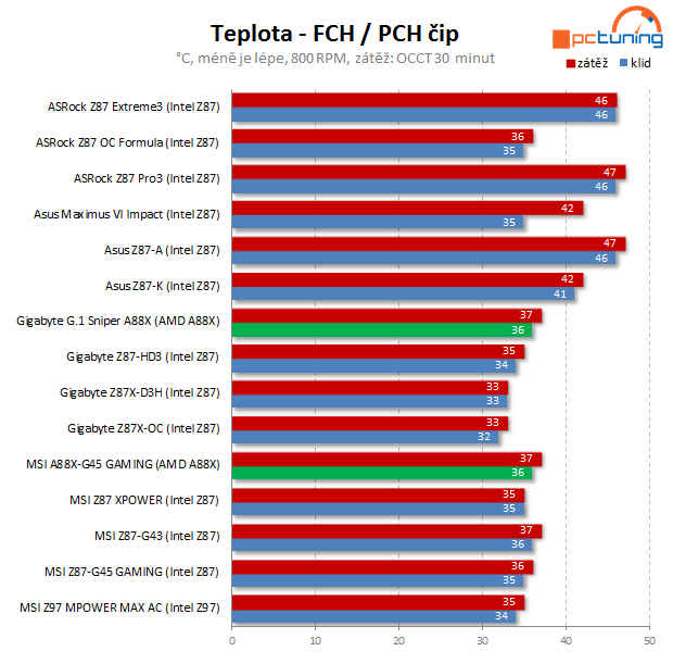 MSI Z97 MPOWER MAX AC: s Intel Z97 pro Haswell Refresh