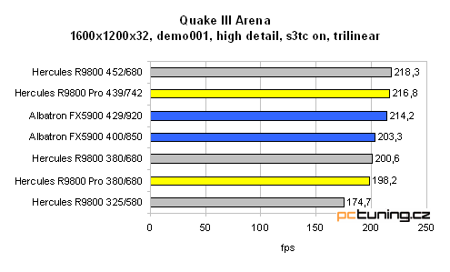 Hercules 3D Prophet 9800 128MB - tentokrát bez "Pro"