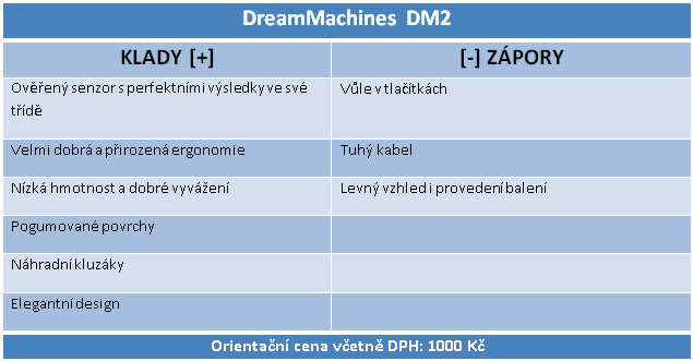 DreamMachines DM2: levná, lehká a kompetitivní